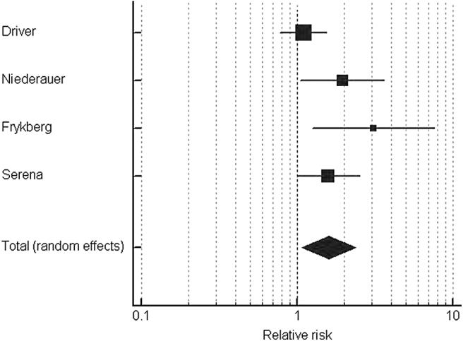 https://cdn.ncbi.nlm.nih.gov/pmc/blobs/7540/9885545/11e702cde7ee/wound.2022.0041_figure2.jpg