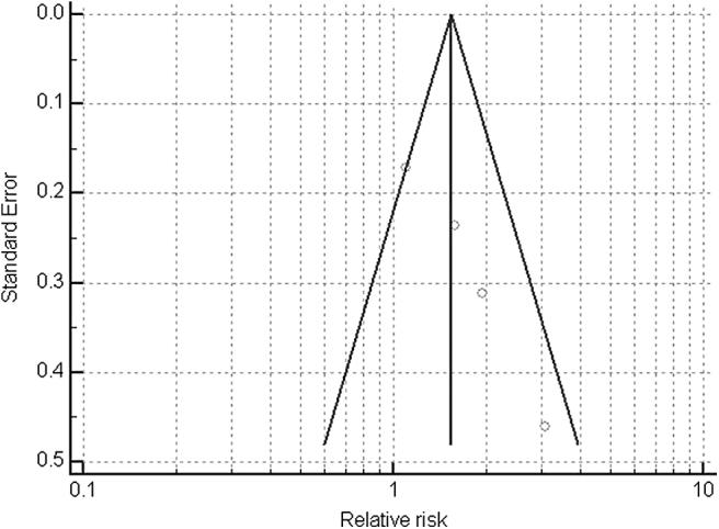 https://cdn.ncbi.nlm.nih.gov/pmc/blobs/7540/9885545/e184eb60258d/wound.2022.0041_figure3.jpg