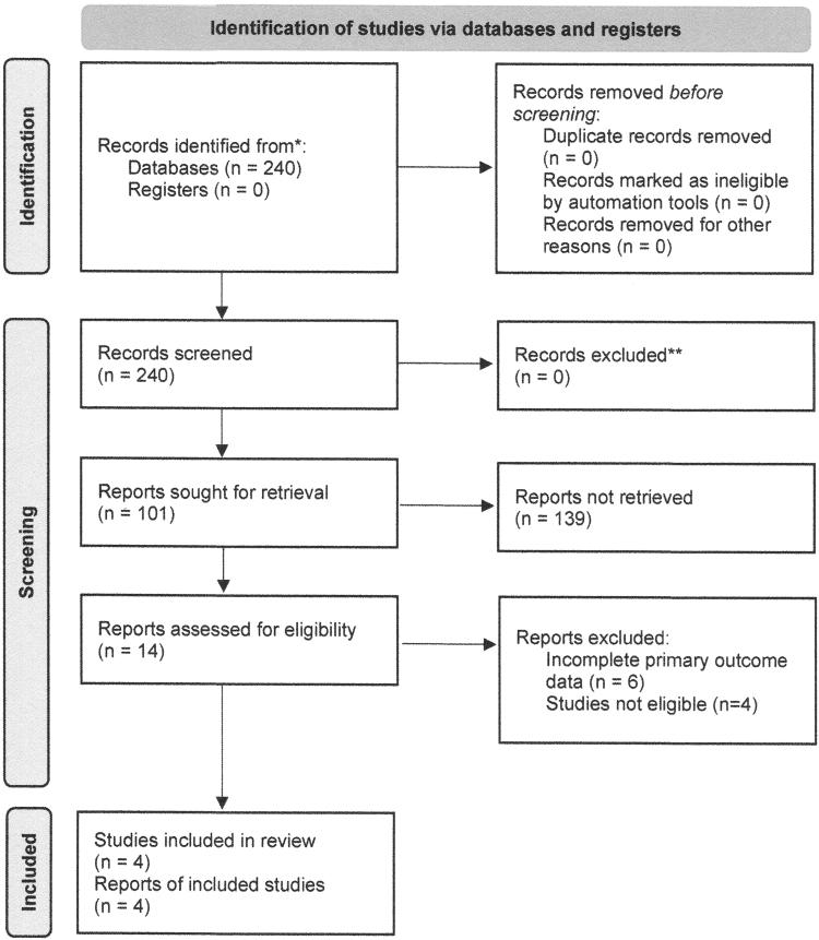 https://cdn.ncbi.nlm.nih.gov/pmc/blobs/7540/9885545/eb74eeb5d5a8/wound.2022.0041_figure1.jpg