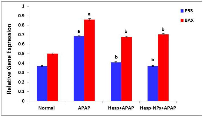 https://cdn.ncbi.nlm.nih.gov/pmc/blobs/7541/12030007/9cf65e58e646/pharmaceutics-17-00429-g011.jpg