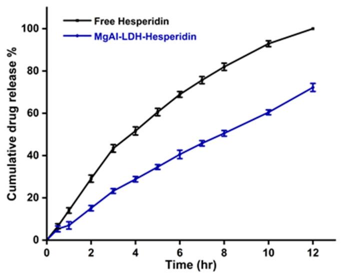 https://cdn.ncbi.nlm.nih.gov/pmc/blobs/7541/12030007/b39ca7062416/pharmaceutics-17-00429-g004.jpg