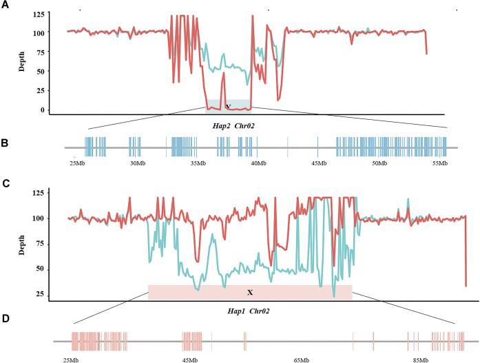 https://cdn.ncbi.nlm.nih.gov/pmc/blobs/7543/12218201/1413b52e18e8/giaf046fig3.jpg