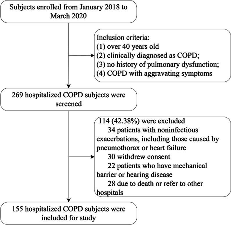 https://cdn.ncbi.nlm.nih.gov/pmc/blobs/7546/8532260/f251d3d92874/12890_2021_1696_Fig1_HTML.jpg