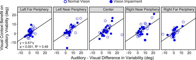 https://cdn.ncbi.nlm.nih.gov/pmc/blobs/7549/10503591/c10c0a256356/iovs-64-12-23-f008.jpg