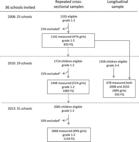 https://cdn.ncbi.nlm.nih.gov/pmc/blobs/7549/4404241/7062d0c2120e/12889_2015_1635_Fig1_HTML.jpg