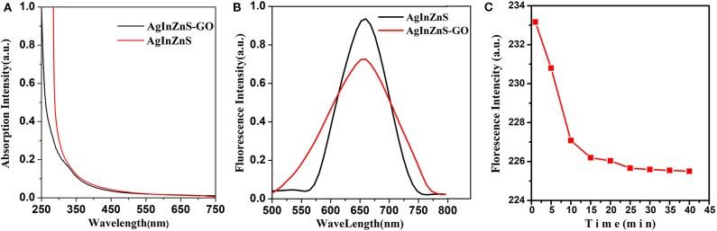 https://cdn.ncbi.nlm.nih.gov/pmc/blobs/7549/7215081/43ba8e0f02d5/fchem-08-00331-g0001.jpg
