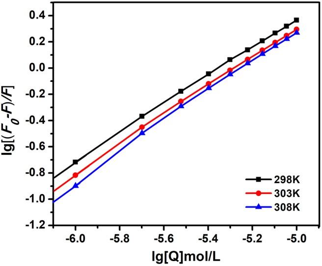 https://cdn.ncbi.nlm.nih.gov/pmc/blobs/7549/7215081/b29fb915ef68/fchem-08-00331-g0004.jpg