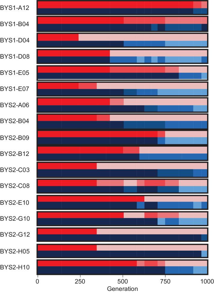 https://cdn.ncbi.nlm.nih.gov/pmc/blobs/7549/7886323/2171d3c173b3/elife-62238-fig2-figsupp1.jpg