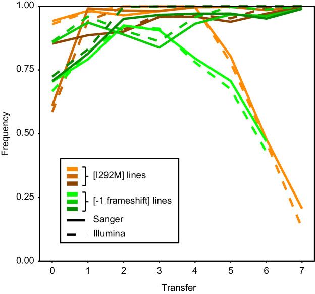 https://cdn.ncbi.nlm.nih.gov/pmc/blobs/7549/7886323/2ebfdcd507d1/elife-62238-fig5-figsupp2.jpg