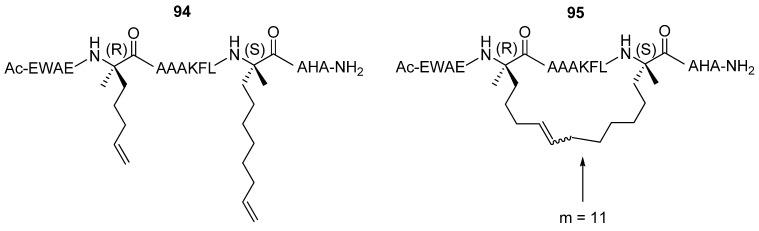 https://cdn.ncbi.nlm.nih.gov/pmc/blobs/754a/6257744/51cabeadf746/molecules-15-06638-g025.jpg
