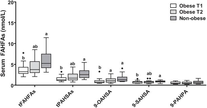 https://cdn.ncbi.nlm.nih.gov/pmc/blobs/754a/8310931/984248c86548/fnut-08-691401-g0002.jpg