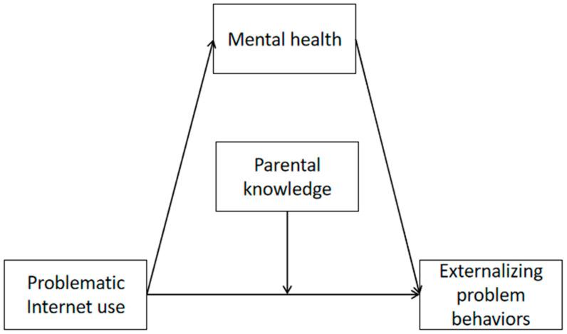 https://cdn.ncbi.nlm.nih.gov/pmc/blobs/754a/9916242/b061622f2994/ijerph-20-02162-g001.jpg
