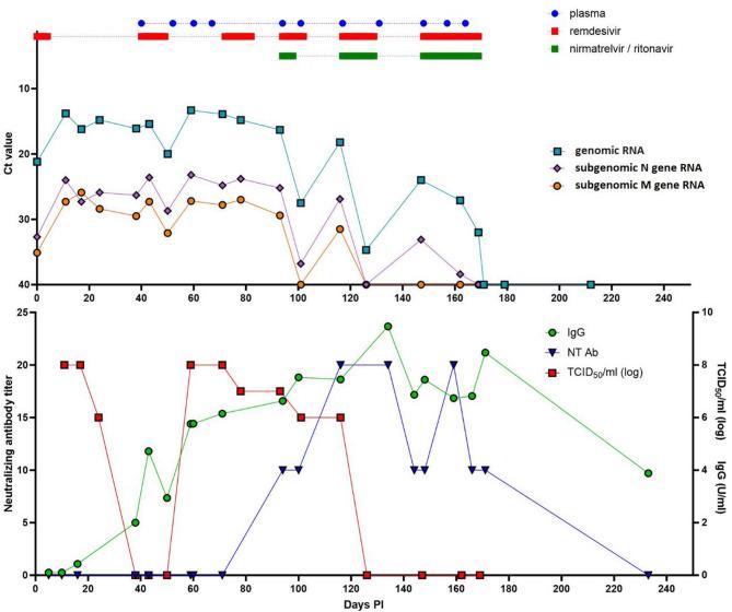 https://cdn.ncbi.nlm.nih.gov/pmc/blobs/754b/12281699/615435c408f6/12879_2025_11355_Fig1_HTML.jpg