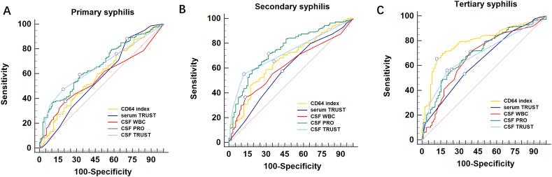https://cdn.ncbi.nlm.nih.gov/pmc/blobs/754c/11002674/812e924d63ce/gr2.jpg