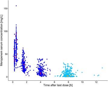 https://cdn.ncbi.nlm.nih.gov/pmc/blobs/754d/5651591/49009c61701c/13054_2017_1829_Fig2_HTML.jpg