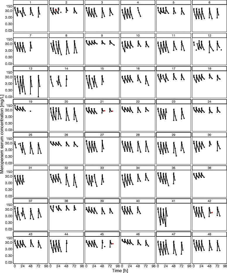 https://cdn.ncbi.nlm.nih.gov/pmc/blobs/754d/5651591/6aa53d751d00/13054_2017_1829_Fig1_HTML.jpg
