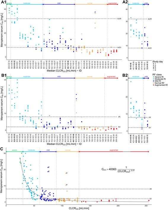 https://cdn.ncbi.nlm.nih.gov/pmc/blobs/754d/5651591/7cbda4c2ea39/13054_2017_1829_Fig3_HTML.jpg