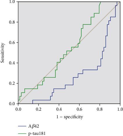 https://cdn.ncbi.nlm.nih.gov/pmc/blobs/754f/8712151/d6a7d8c250c2/CMMM2021-7135399.005.jpg