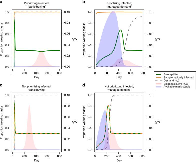 https://cdn.ncbi.nlm.nih.gov/pmc/blobs/7550/7426871/2cd6c7b8c1c0/41467_2020_17922_Fig4_HTML.jpg