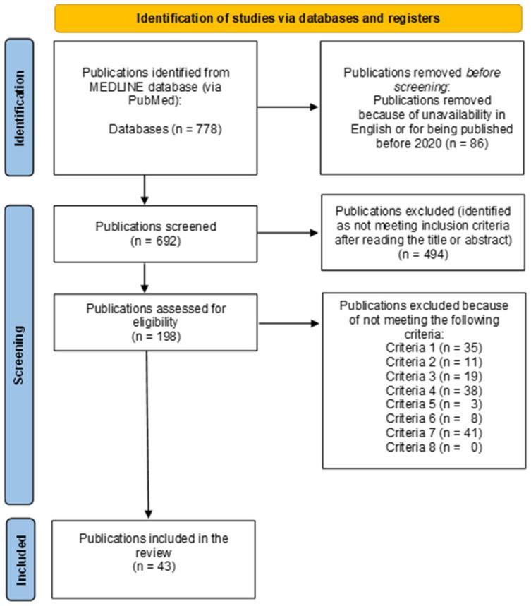 https://cdn.ncbi.nlm.nih.gov/pmc/blobs/7552/11680401/886395469f2d/vaccines-12-01419-g001.jpg