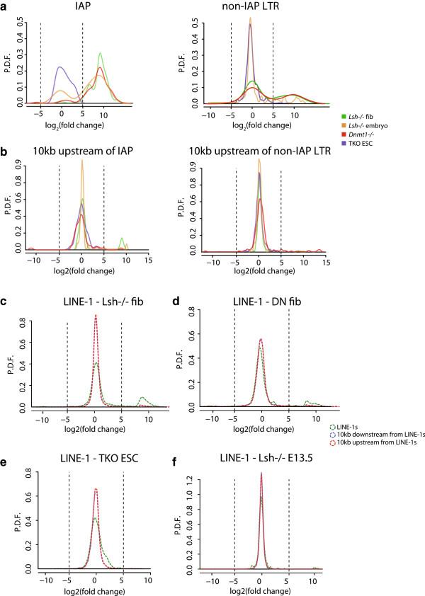 https://cdn.ncbi.nlm.nih.gov/pmc/blobs/7552/4054100/c12dbf8105db/gb-2013-14-12-r146-3.jpg