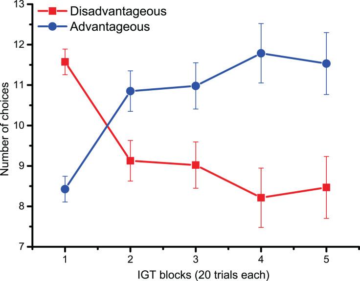 https://cdn.ncbi.nlm.nih.gov/pmc/blobs/7554/10174053/04a204625056/peerj-11-15318-g002.jpg