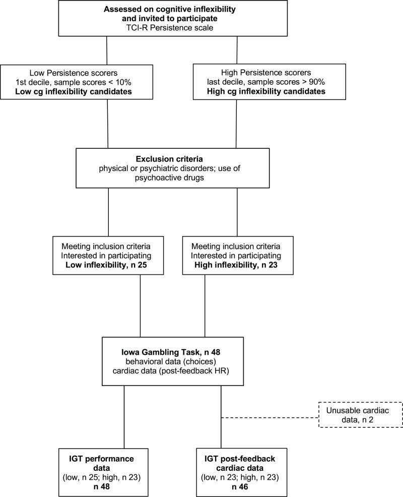 https://cdn.ncbi.nlm.nih.gov/pmc/blobs/7554/10174053/4f34c7bc850d/peerj-11-15318-g001.jpg