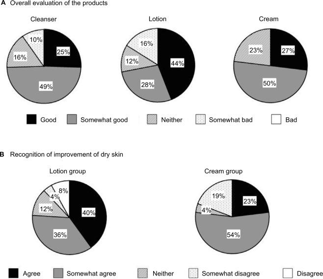 https://cdn.ncbi.nlm.nih.gov/pmc/blobs/7556/5633290/d610b0cecb78/ccid-10-393Fig6.jpg