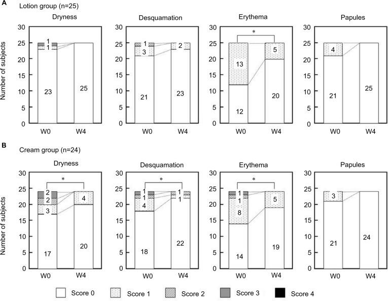 https://cdn.ncbi.nlm.nih.gov/pmc/blobs/7556/5633290/f3e171ad05d4/ccid-10-393Fig3.jpg