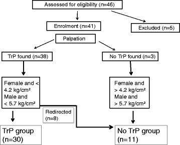 https://cdn.ncbi.nlm.nih.gov/pmc/blobs/7559/4931704/ea3b30b1f258/12998_2016_101_Fig2_HTML.jpg