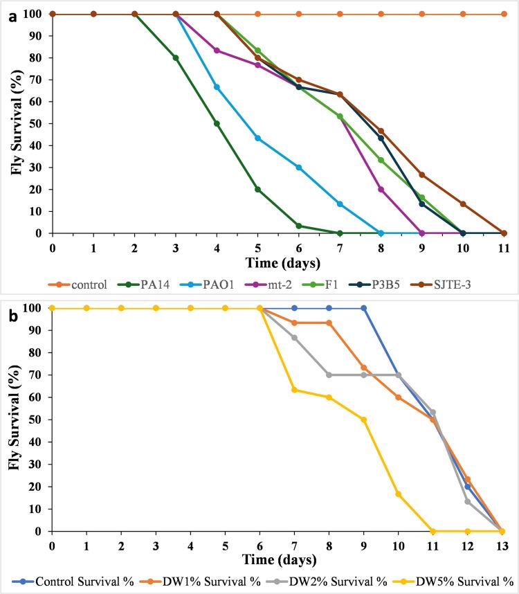 https://cdn.ncbi.nlm.nih.gov/pmc/blobs/755d/12137457/f9e01f2745ff/253_2025_13518_Fig6_HTML.jpg