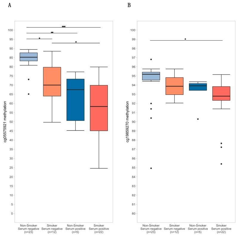 https://cdn.ncbi.nlm.nih.gov/pmc/blobs/7561/7074551/8211020a90e0/genes-11-00149-g002.jpg