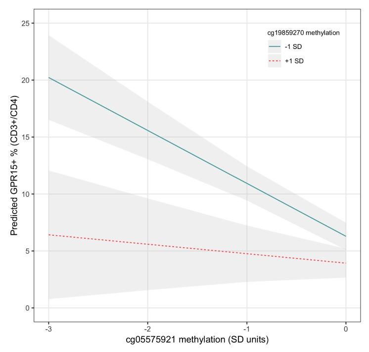 https://cdn.ncbi.nlm.nih.gov/pmc/blobs/7561/7074551/87826cfc1e05/genes-11-00149-g004.jpg