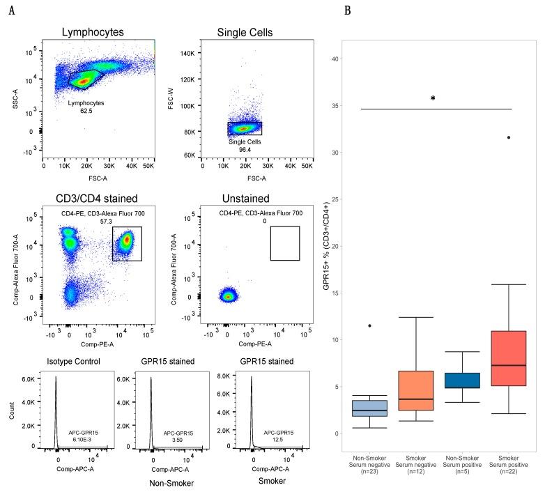 https://cdn.ncbi.nlm.nih.gov/pmc/blobs/7561/7074551/dc7c67556218/genes-11-00149-g003.jpg