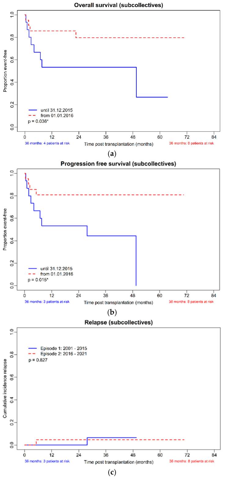 https://cdn.ncbi.nlm.nih.gov/pmc/blobs/7563/11482566/f2f0bd53bb66/cancers-16-03257-g001a.jpg