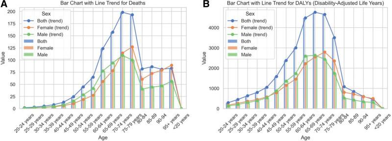 https://cdn.ncbi.nlm.nih.gov/pmc/blobs/7563/11557067/79f6ccb57dac/medi-103-e40196-g003.jpg