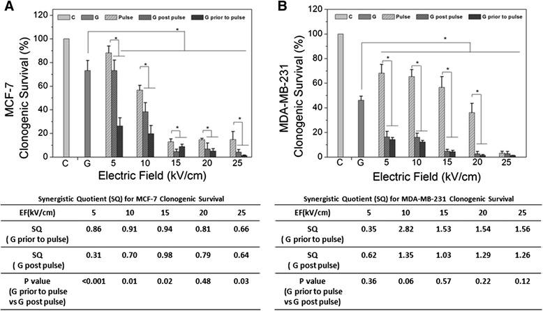 https://cdn.ncbi.nlm.nih.gov/pmc/blobs/7563/4209047/465b070ad897/12935_2014_98_Fig4_HTML.jpg