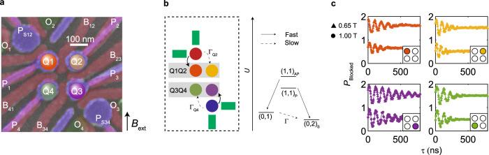 https://cdn.ncbi.nlm.nih.gov/pmc/blobs/7564/10279658/36bb9997f4d7/41467_2023_39334_Fig1_HTML.jpg
