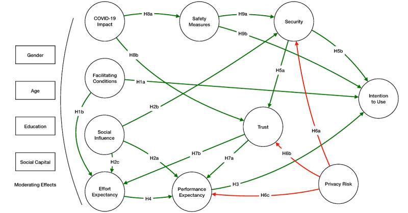 https://cdn.ncbi.nlm.nih.gov/pmc/blobs/7564/9484482/0bfd4c984af9/humanfactors_v9i3e35434_fig1.jpg
