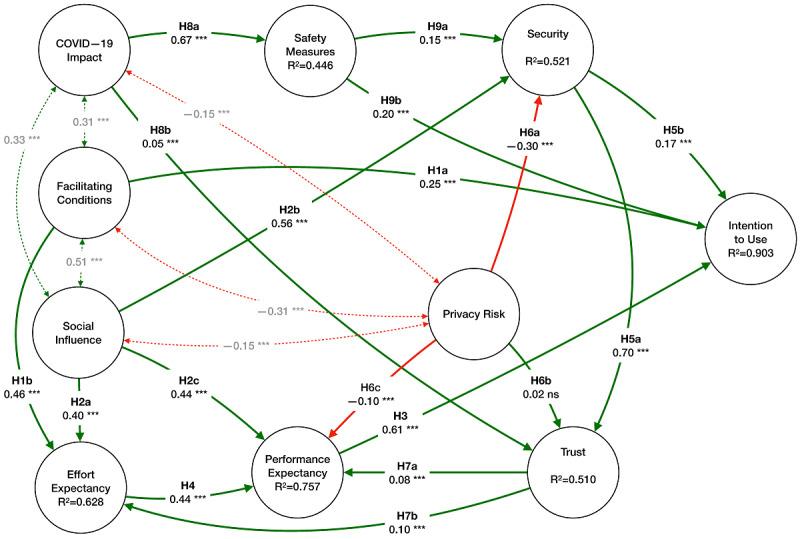 https://cdn.ncbi.nlm.nih.gov/pmc/blobs/7564/9484482/f7fe4ae9e757/humanfactors_v9i3e35434_fig2.jpg