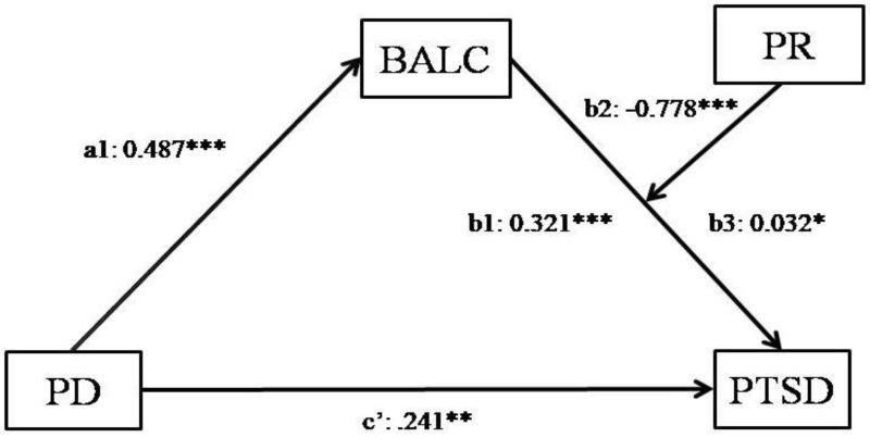 https://cdn.ncbi.nlm.nih.gov/pmc/blobs/7567/11980801/791bbe03ca0a/NDT-21-741-g0001.jpg