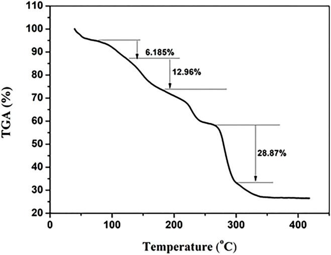 https://cdn.ncbi.nlm.nih.gov/pmc/blobs/7568/9237552/40a91eb9bb0e/fchem-10-898324-g005.jpg