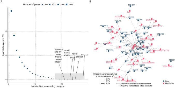 https://cdn.ncbi.nlm.nih.gov/pmc/blobs/7569/10560167/84bf28281ac3/109_2023_2362_Fig2_HTML.jpg