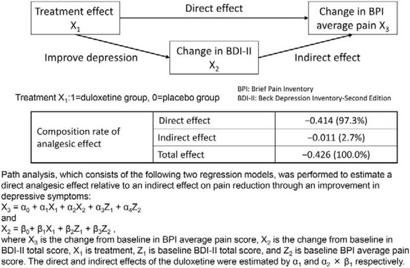 https://cdn.ncbi.nlm.nih.gov/pmc/blobs/756a/5113250/d85d8877e250/brs-41-1709-g004.jpg