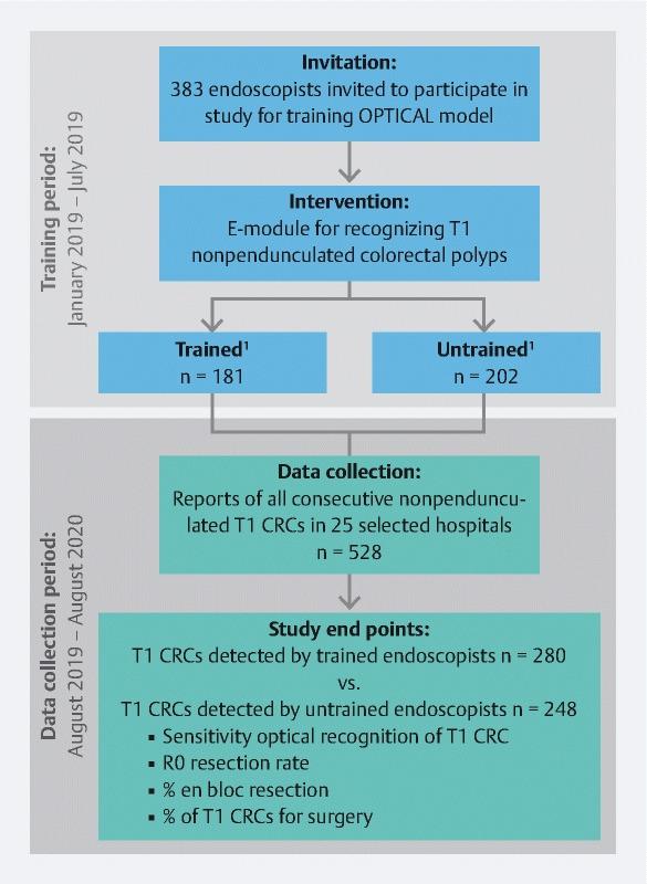 https://cdn.ncbi.nlm.nih.gov/pmc/blobs/756b/11436291/edf604581f2c/10-1055-a-2313-4996-i22958en2.jpg
