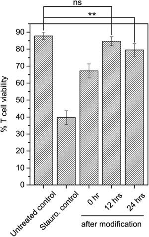 https://cdn.ncbi.nlm.nih.gov/pmc/blobs/756b/11469241/3f9bc9b59013/ADHM-10-2001375-g006.jpg