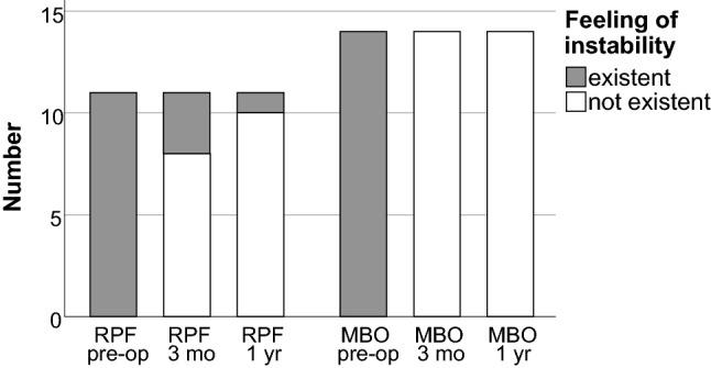 https://cdn.ncbi.nlm.nih.gov/pmc/blobs/756b/9596524/30704dd571b2/402_2021_3949_Fig5_HTML.jpg