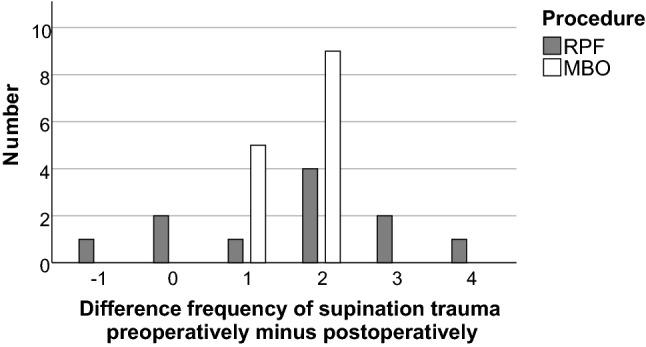 https://cdn.ncbi.nlm.nih.gov/pmc/blobs/756b/9596524/51fa310f7c6f/402_2021_3949_Fig6_HTML.jpg