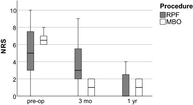 https://cdn.ncbi.nlm.nih.gov/pmc/blobs/756b/9596524/da2064587135/402_2021_3949_Fig3_HTML.jpg