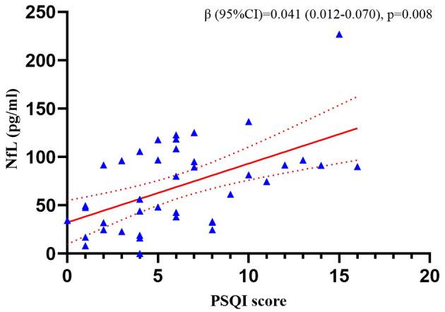 https://cdn.ncbi.nlm.nih.gov/pmc/blobs/756c/12018231/d2be981fa406/fneur-16-1545463-g0001.jpg